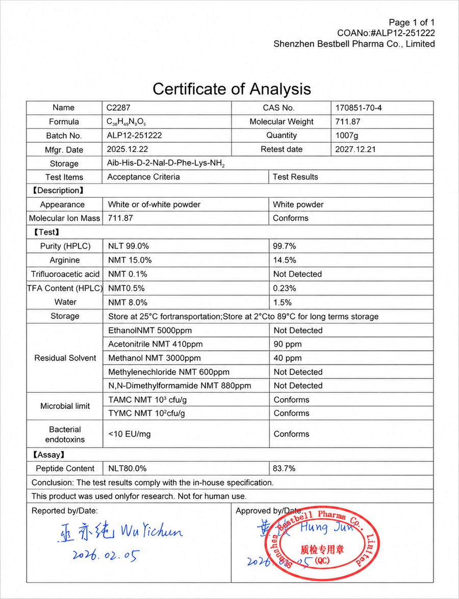Ipamorelin raw-material manufacturer Certificate of Analysis (COA)
